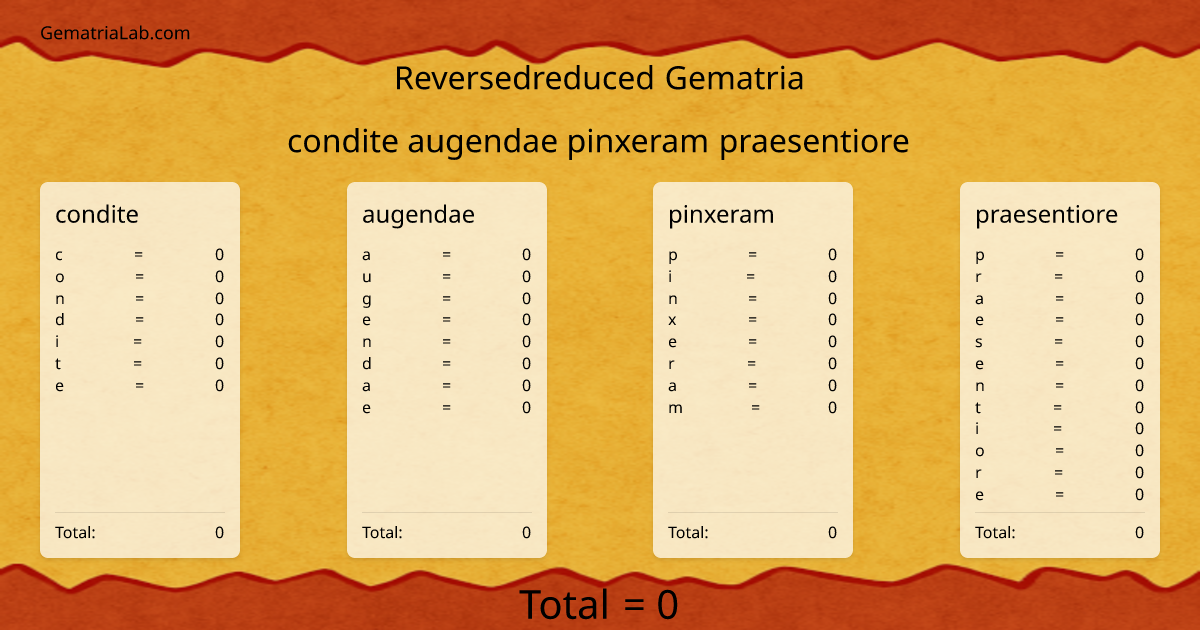 condite augendae pinxeram praesentiore in reversedreduced Gematria